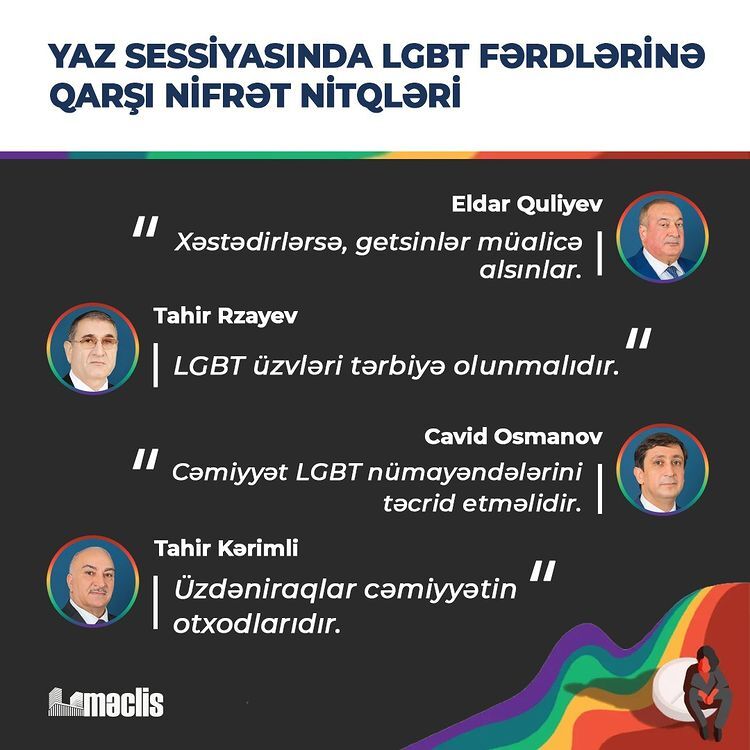 2022-ci ilin Yaz Sessiyası ərzində Milli Məclisin deputatları tərəfindən LGBT fərdlərinə yönəldilmiş nifrət nitqləri